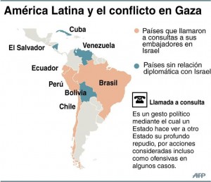 2908latam