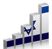 3israelid